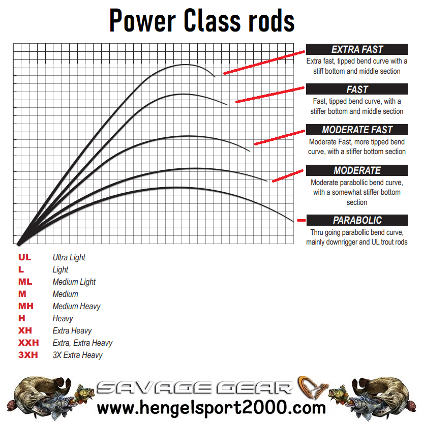 DAM BACKBONE II TELE, Hengels, Spinhengels, Allround Vissen, Unisex, Zwart, 2.40m | 60-160g
